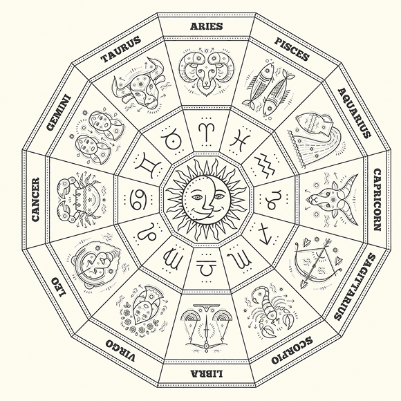 Zodiac chakra wheel